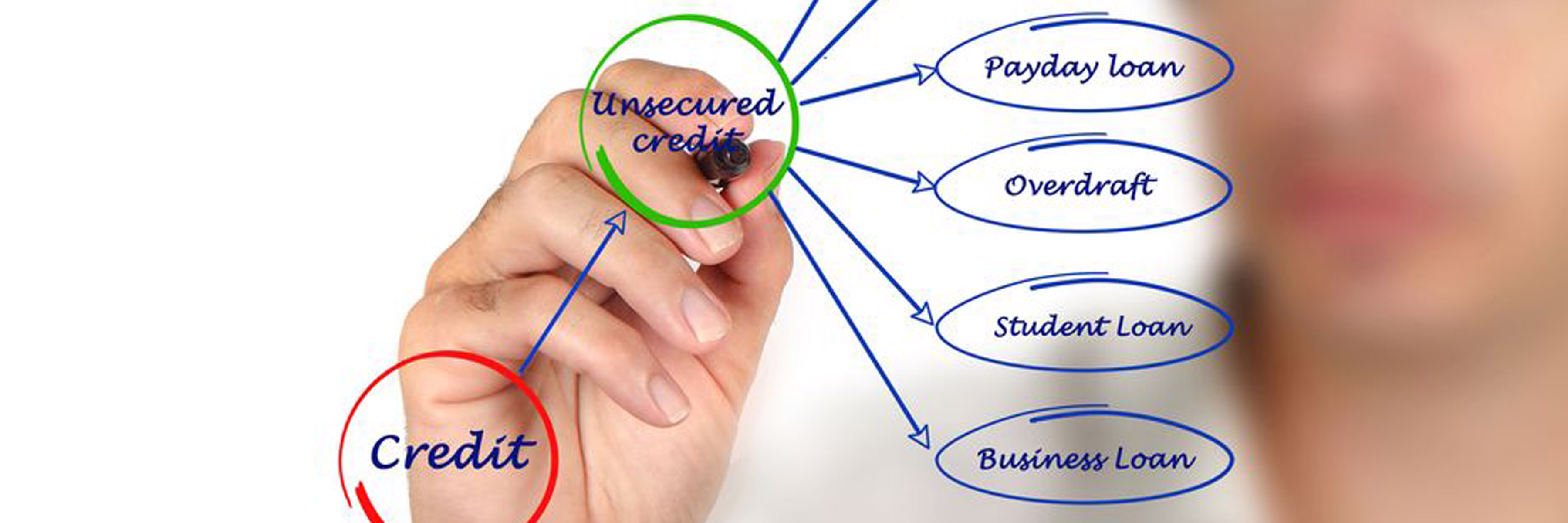 Smart Borrowing: Knowing When a Loan Works for You