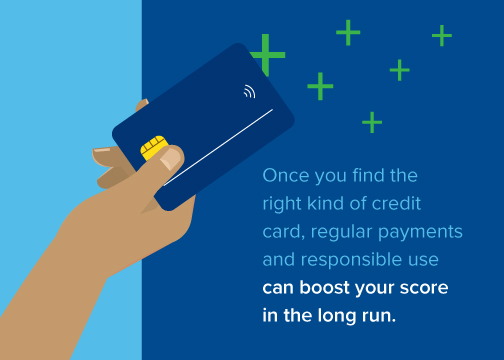 Choosing the right credit card is important.